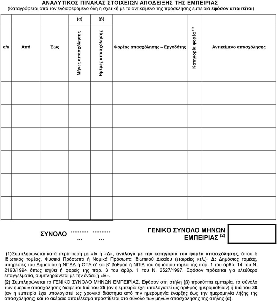 ........... ΓΕΝΙΚΟ ΣΥΝΟΛΟ ΜΗΝΩΝ ΕΜΠΕΙΡΙΑΣ (2) (1) Συμπληρώνεται κατά περίπτωση με «Ι» ή «Δ», ανάλογα με την κατηγορία του φορέα απασχόλησης, όπου Ι: Ιδιωτικός τομέας, Φυσικά Πρόσωπα ή Νομικά Πρόσωπα