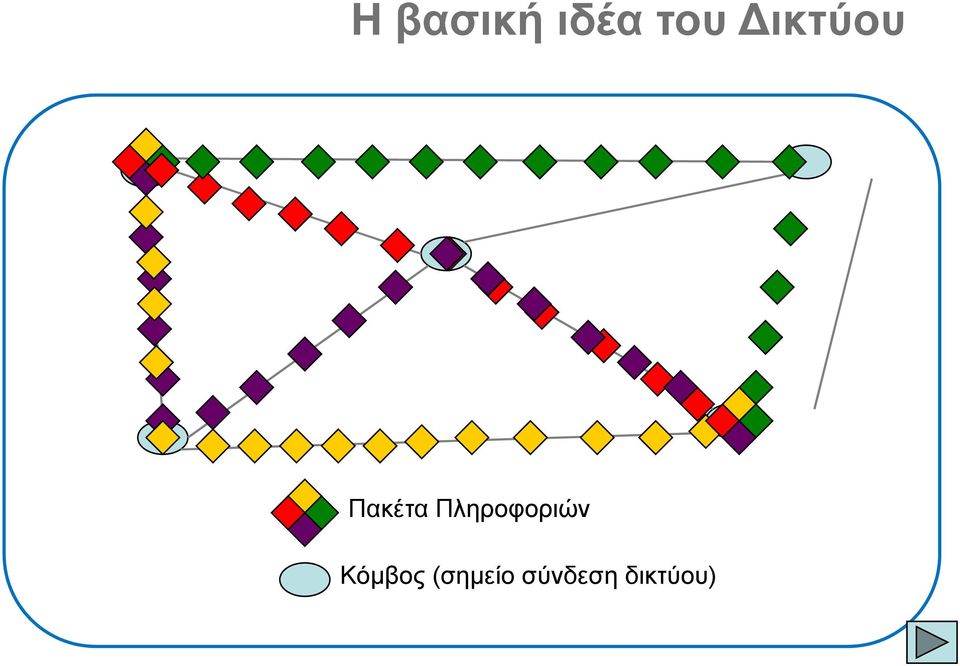 Πληροφοριών Κόμβος