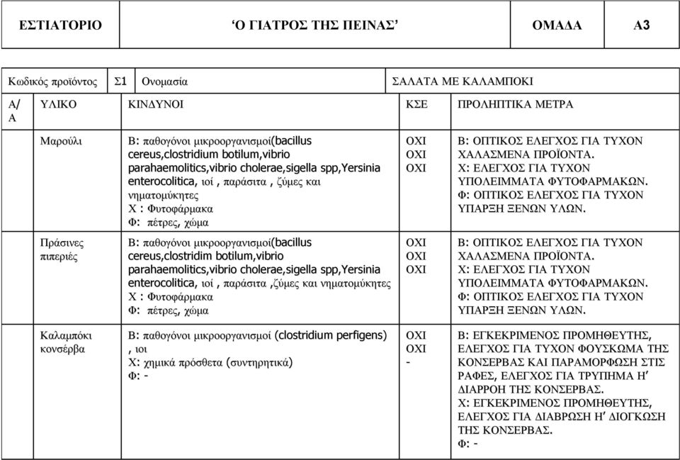 ΓΙΑ ΤΥΧΟΝ ΧΑΛΑΣΜΕΝΑ ΠΡΟΪΟΝΤΑ. Χ: ΕΛΕΓΧΟΣ ΓΙΑ ΤΥΧΟΝ ΥΠΟΛΕΙΜΜΑΤΑ ΦΥΤΟΦΑΡΜΑΚΩΝ. Φ: ΟΠΤΙΚΟΣ ΕΛΕΓΧΟΣ ΓΙΑ ΤΥΧΟΝ ΥΠΑΡΞΗ ΞΕΝΩΝ ΥΛΩΝ.