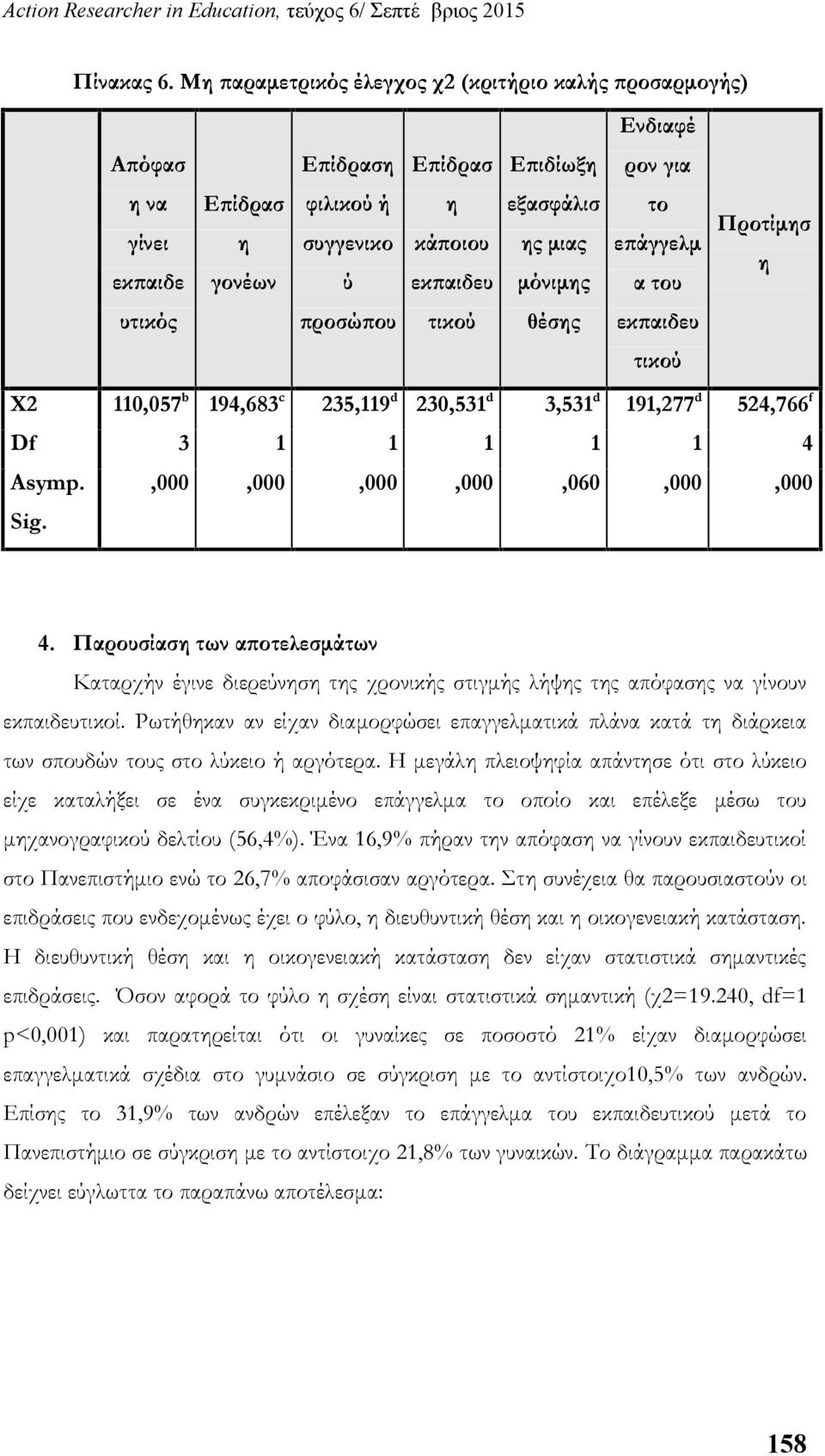 μόνιμης το επάγγελμ α του Προτίμησ η υτικός προσώπου τικού θέσης εκπαιδευ τικού Χ2 110,057 b 194,683 c 235,119 d 230,531 d 3,531 d 191,277 d 524,766 f Df 3 1 1 1 1 1 4 Asymp. Sig.