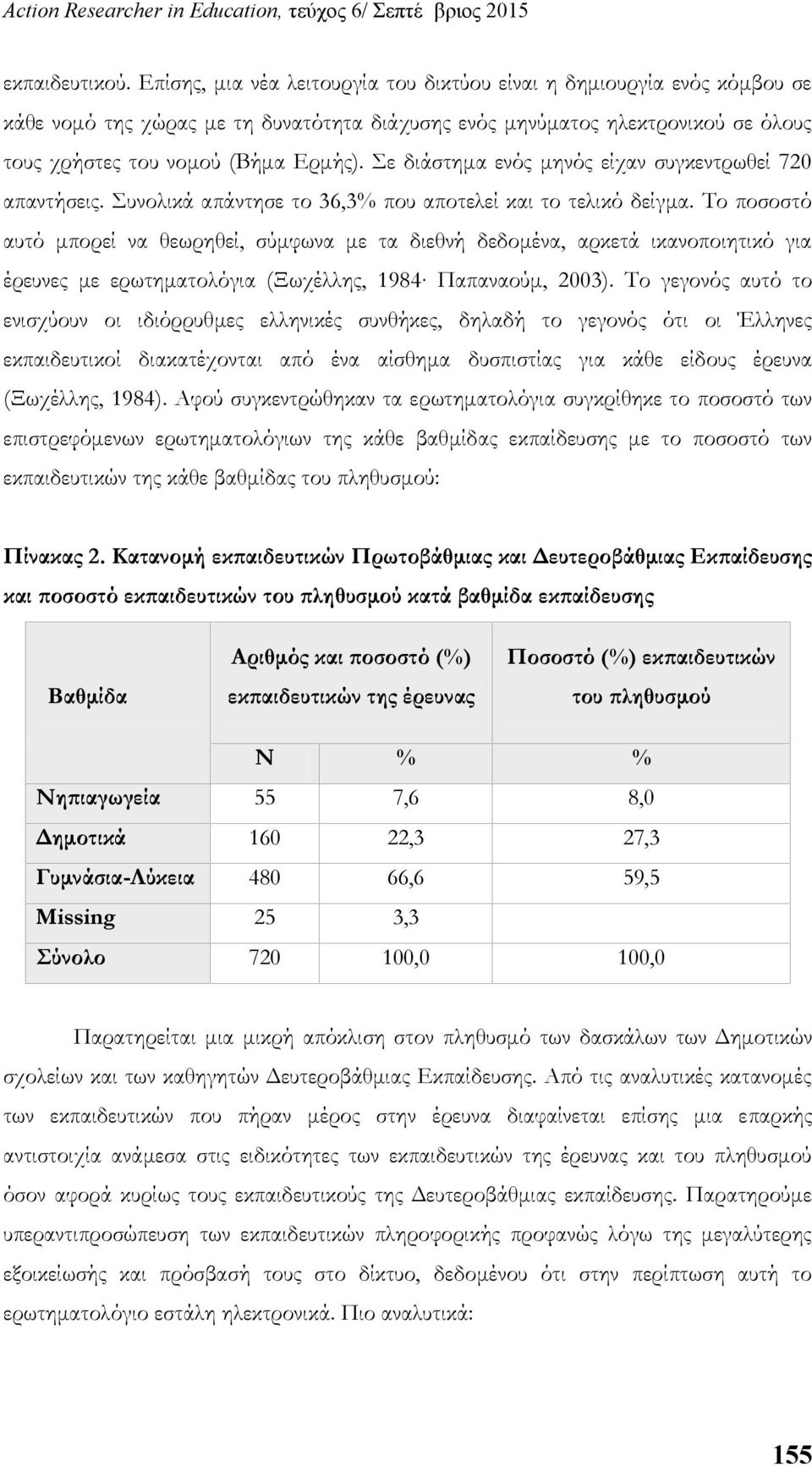 Σε διάστημα ενός μηνός είχαν συγκεντρωθεί 720 απαντήσεις. Συνολικά απάντησε το 36,3% που αποτελεί και το τελικό δείγμα.