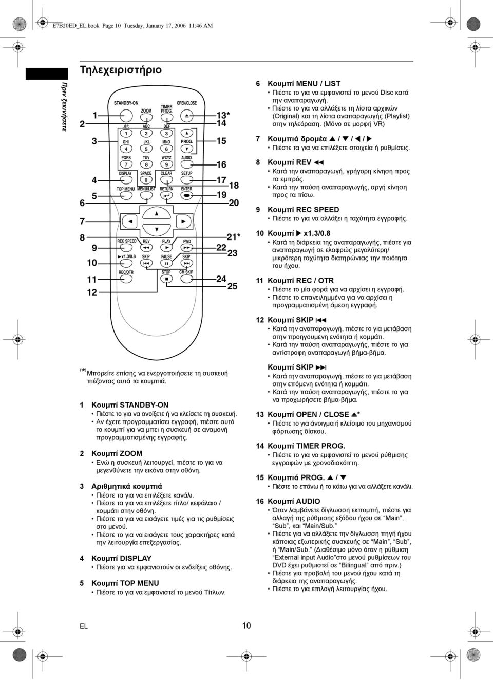 AUDIO SETUP ENTER FWD g SKIP G CM SKIP 14 15 16 17 18 19 20 21* 22 23 24 25 6 Κουµπί MENU / LIST Πιέστε το για να εµφανιστεί το µενού Disc κατά την αναπαραγωγή.