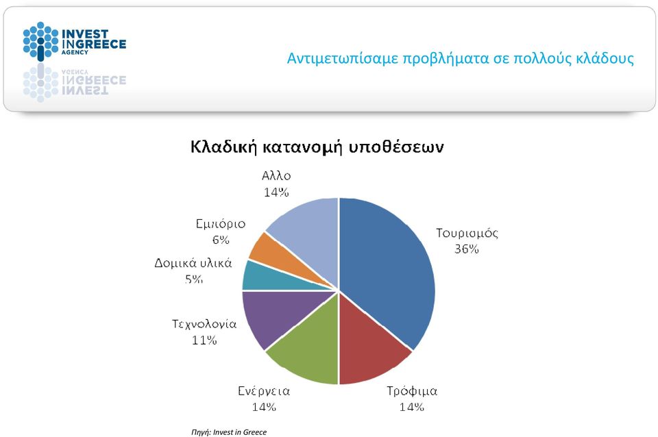 Αντιμετωπίσαμε