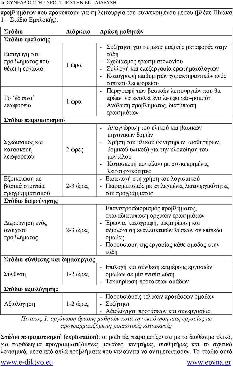 προγραµµατισµού Στάδιο διερεύνησης ιερεύνηση ενός ανοιχτού προβλήµατος 1 ώρα 1 ώρα 2 ώρες 2-3 ώρες 2-3 ώρες Στάδιο σύνθεσης και δηµιουργίας Σύνθεση Στάδιο αξιολόγησης 1-2 ώρες - Συζήτηση για τα µέσα