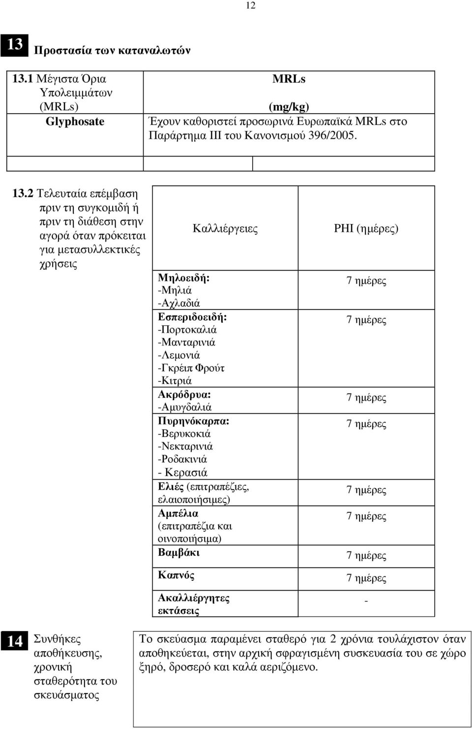 κρόδρυα: -µυγδαλιά Πυρηνόκαρπα: -Βερυκοκιά -Νεκταρινιά -Ροδακινιά - Κερασιά Ελιές (επιτραπέζιες, ελαιοποιήσιµες) µπέλια (επιτραπέζια και οινοποιήσιµα) Βαµβάκι Καπνός καλλιέργητες εκτάσεις PHI