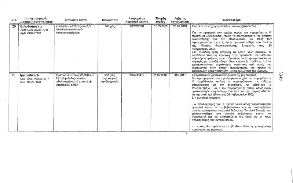 (προσωρινή προδιαγραφll) l<οινοtlκή Οδηγία 2002l37/EK 2002l48/EK 01.03.2003 01.07.2002 28.02.2013 Ι Επιτρέπεται να χρησιμοποιείται μόνο ως ζιζανιοκτόνο.