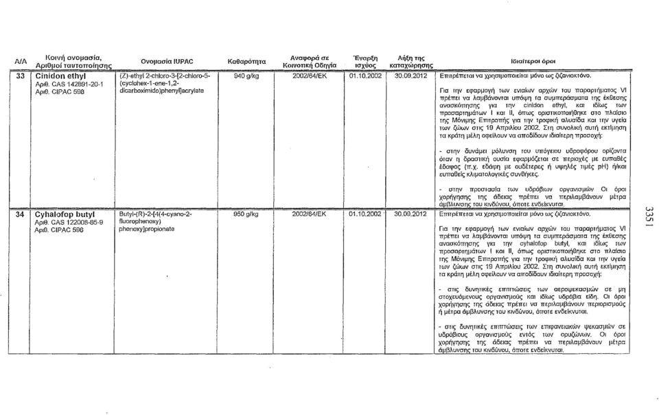 Για την εφαρμογή των ενιαίων αρχών του παραρτήματας νι ανασι<όπησης για την cinidon ethyl, και ιδίως των προσαρτημάτων Ι και ", όπως οριστικοποιήθηκε στο πλαίσιο των ζώων στις 19 Απριλίου 2002.