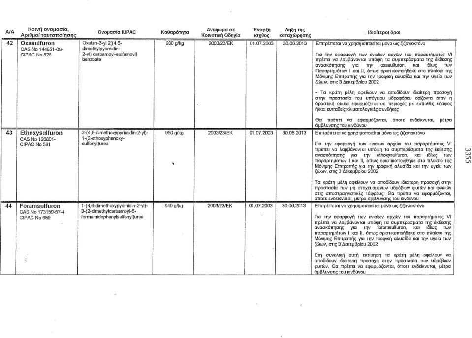 αλυσίδα και την υγεία των ζώων, στις 3 Δεκεμβρίου 2002 - Τα κράτη μέλη οφείλουν να αποδίδουν ιδιαίτερη προσοχή στην προστασία του υπόγειου υδροφόρου ορίζοντα όταν η δραστική ουσία εφαρμόζεται σε