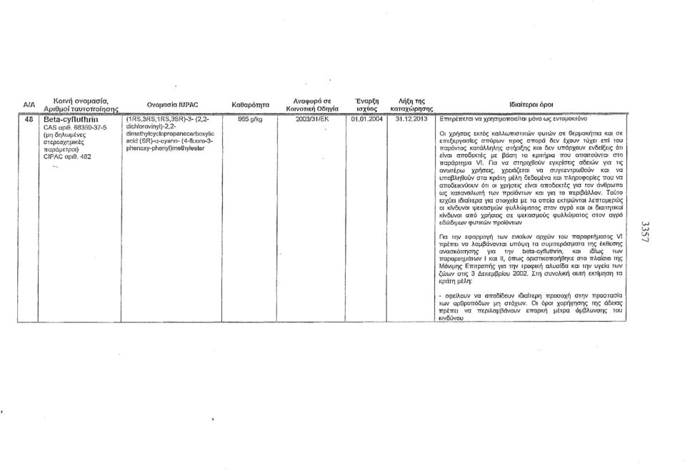 2013 Ι Επιτρέπεται να χρησιμοποιείται μόνο ως εντομοl\τόνο Οι χρήσεις εκτός καλλωπιστικιuν φυτών σε θερμοκήπια και σε επεξεργασlες σπόρων προς σπορά δεν έχουν τύχει επί του παρόντος κατάλληλης