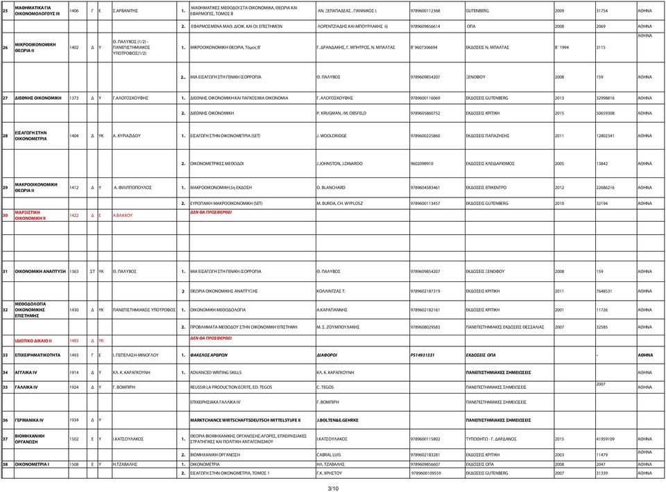 ΠΑΛΥΒΟΣ (1/2) - ΠΑΝΕΠΙΣΤΗΜΙΑΚΟΣ ΥΠΟΤΡΟΦΟΣ(1/2) 1. ΜΙΚΡΟΟΙΚΟΝΟΜΙΚΗ ΘΕΩΡΙΑ, Τόμος B' Γ. ΔΡΑΝΔΑΚΗΣ, Γ. ΜΠΗΤΡΟΣ, Ν. ΜΠΑΛΤΑΣ B' 9607306694 ΕΚΔΟΣΕΙΣ Ν. ΜΠΑΛΤΑΣ Β 1994 3115 ΑΘΗΝΑ.