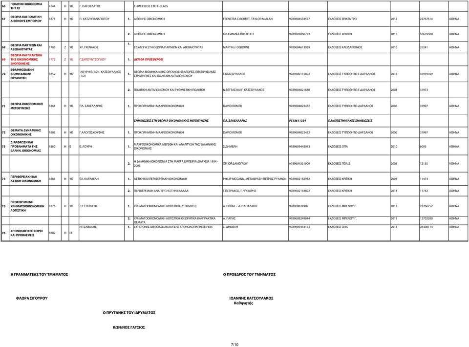 ΠΡΑΚΤΙΚΗ ΤΗΣ ΟΙΚΟΝΟΜΙΚΗΣ ΕΝΟΠΟΙΗΣΗΣ 1. 1705 Ζ ΥΚ ΧΡ. ΓΚΕΝΑΚΟΣ ΕΙΣΑΓΩΓΗ ΣΤΗ ΘΕΩΡΙΑ ΠΑΙΓΝΙΩΝ ΚΑΙ ΑΒΕΒΑΙΟΤΗΤΑΣ MARTIN J. OSBORNE 9789604613939 ΕΚΔΟΣΕΙΣ ΚΛΕΙΔΑΡΙΘΜΟΣ 2010 35241 ΑΘΗΝΑ 1772 Ζ ΥΚ Γ.