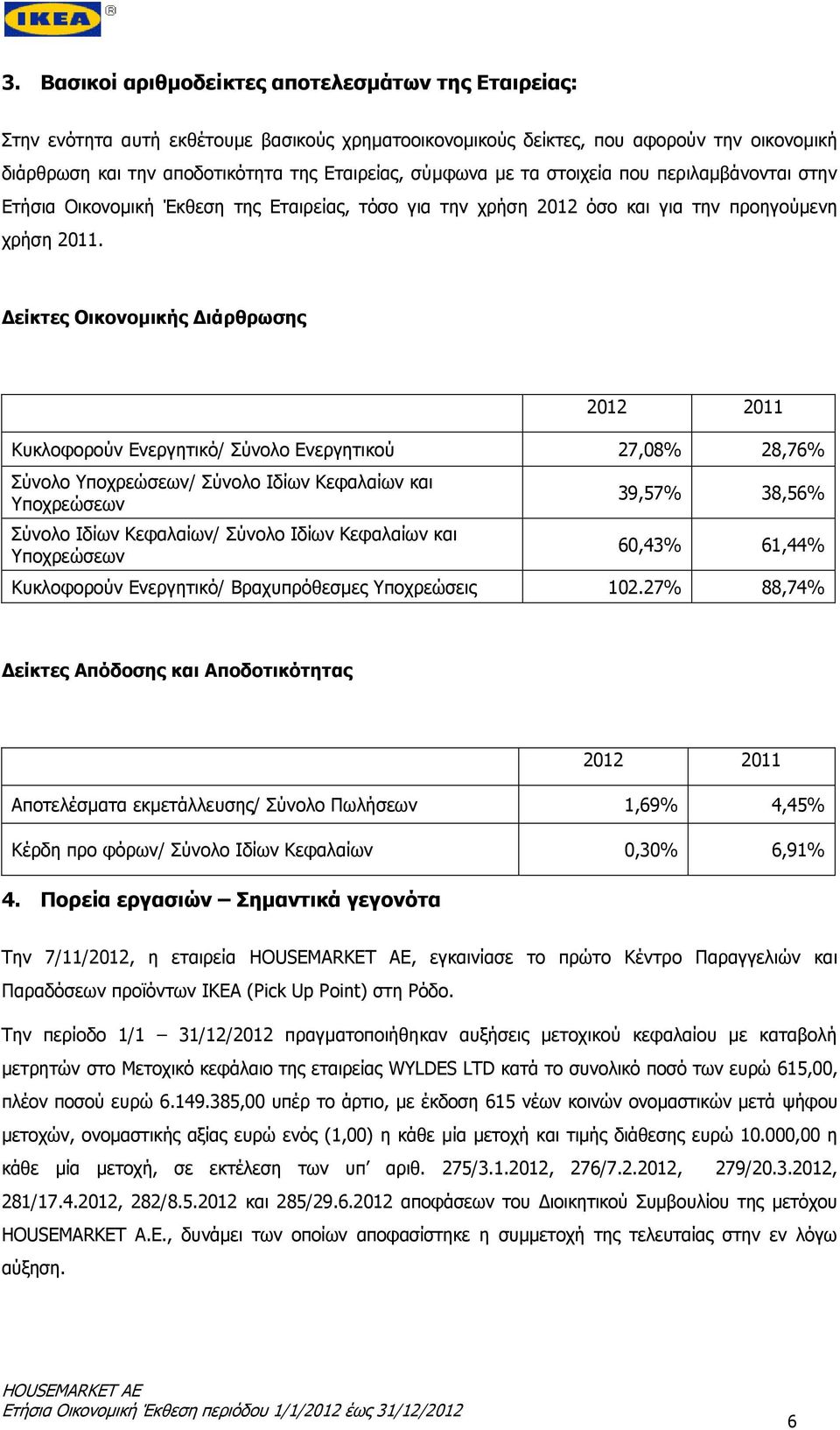 Δείκτες Οικονομικής Διάρθρωσης 2012 2011 Κυκλοφορούν Ενεργητικό/ Σύνολο Ενεργητικού 27,08% 28,76% Σύνολο Υποχρεώσεων/ Σύνολο Ιδίων Κεφαλαίων και Υποχρεώσεων Σύνολο Ιδίων Κεφαλαίων/ Σύνολο Ιδίων