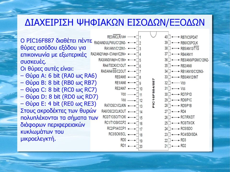 Οι θύρες αυτές είναι: Θύρα A: 6 bit (RA0 ως RA6) Θύρα B: 8 bit (RB0 ως RB7) Θύρα C: 8 bit (RC0