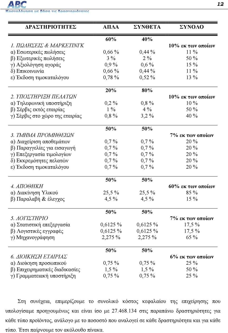 τιµοκαταλόγου 0,78 % 0,52 % 13 % 20% 80% 2.