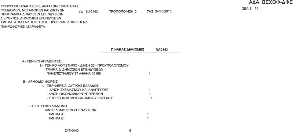 - ΓΕΝΙΚΟ ΛΟΓΙΤΗΡΙΟ - Δ/ΝΗ 20 - ΠΡΟΥΠΟΛΟΓΙΜΟΥ ΤΜΗΜ Δ' ΔΗΜΟΙΩΝ ΕΠΕΝΔΥΕΩΝ ΠΝΕΠΙΤΗΜΙΟΥ 37 ΘΗΝ 10165 1.- ΡΜΟΔΙΟΙ ΦΟΡΕΙ 1.