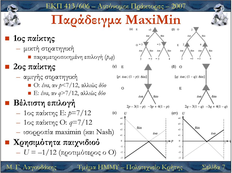 ιλογή 1ος παίκτης E: p=7/12 1ος παίκτης Ο: q=7/12 ισορροπία maximin (και Nash) Χρησιµότητα