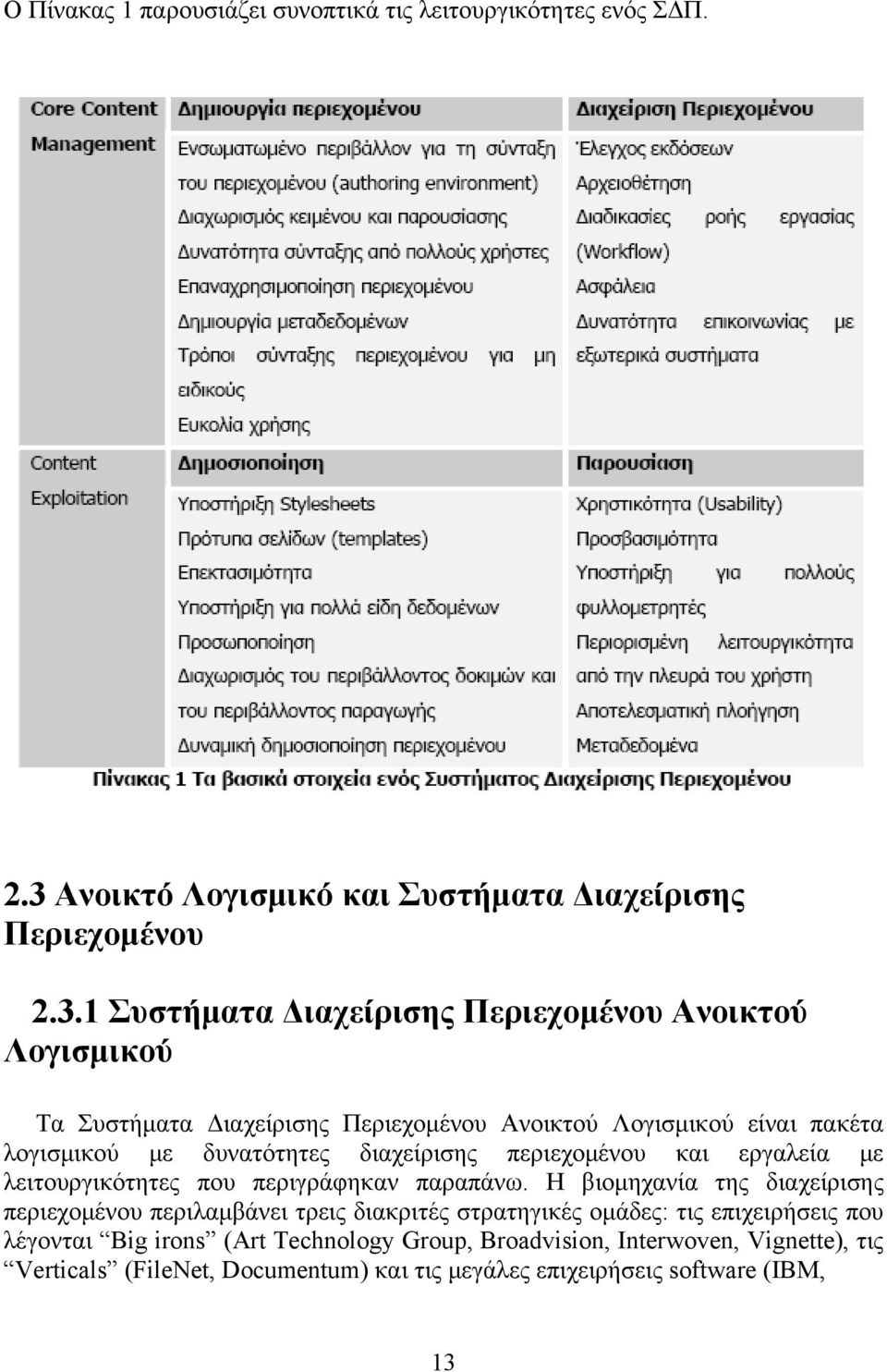 1 Συστήματα Διαχείρισης Περιεχομένου Ανοικτού Λογισμικού Τα Συστήματα Διαχείρισης Περιεχομένου Ανοικτού Λογισμικού είναι πακέτα λογισμικού με δυνατότητες