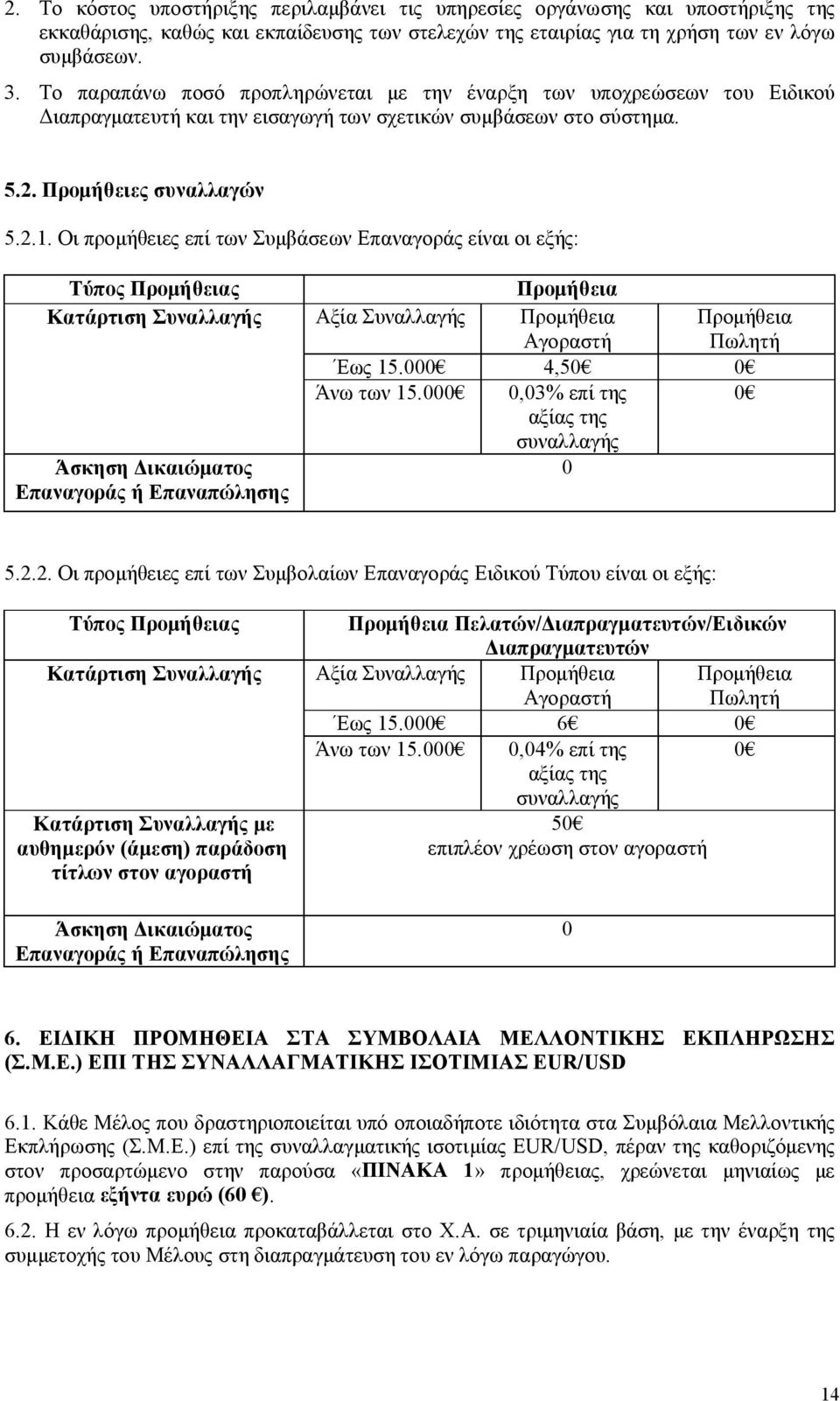 Οι προμήθειες επί των Συμβάσεων Επαναγοράς είναι οι εξής: Τύπος Προμήθειας Κατάρτιση Συναλλαγής Άσκηση Δικαιώματος Επαναγοράς ή Επαναπώλησης Προμήθεια Αξία Συναλλαγής Προμήθεια Αγοραστή Προμήθεια