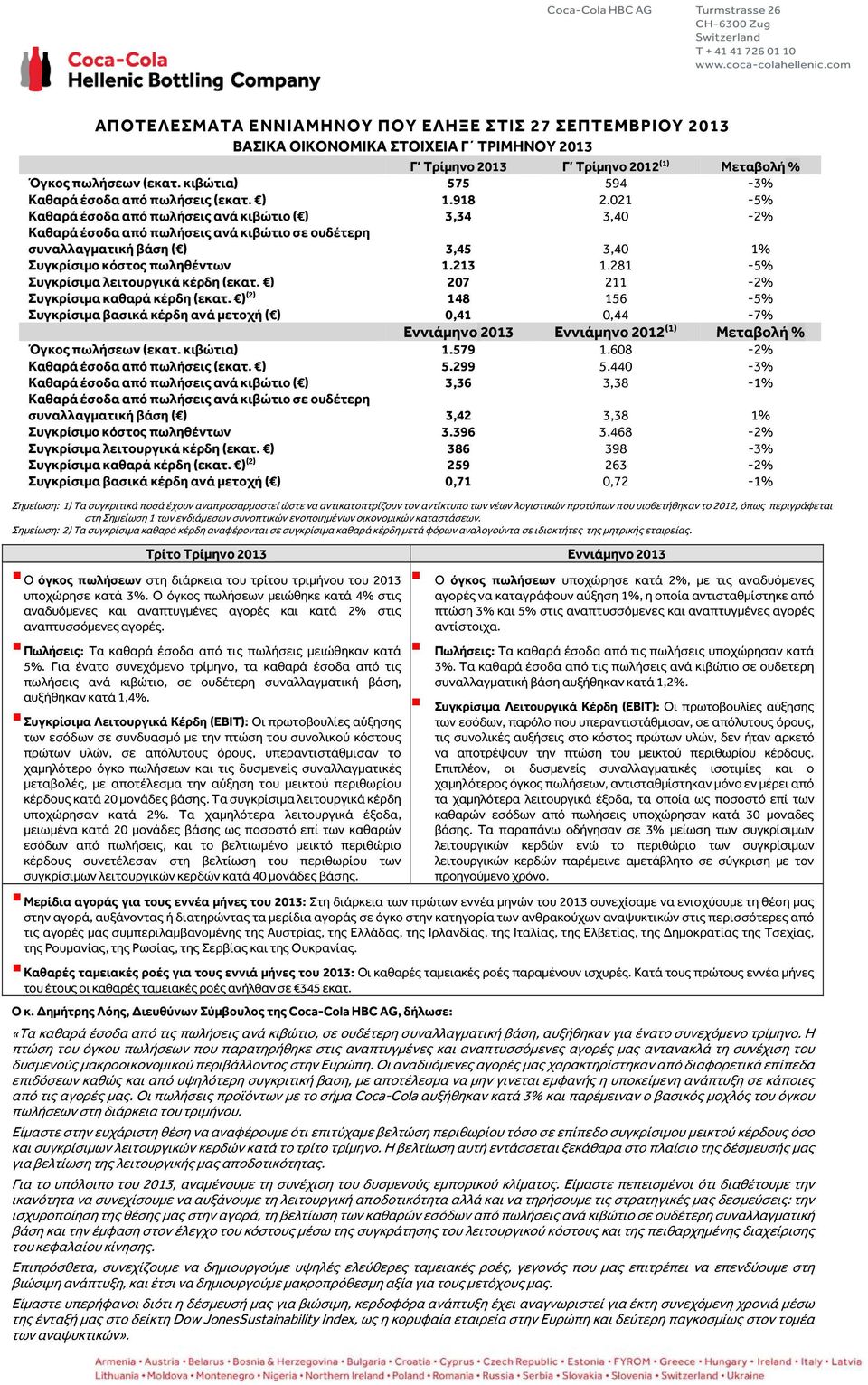 021-5% Καθαρά έσοδα από πωλήσεις ανά κιβώτιο ( ) 3,34 3,40-2% Καθαρά έσοδα από πωλήσεις ανά κιβώτιο σε ουδέτερη συναλλαγματική βάση ( ) 3,45 3,40 1% Συγκρίσιμο κόστος πωληθέντων 1.213 1.