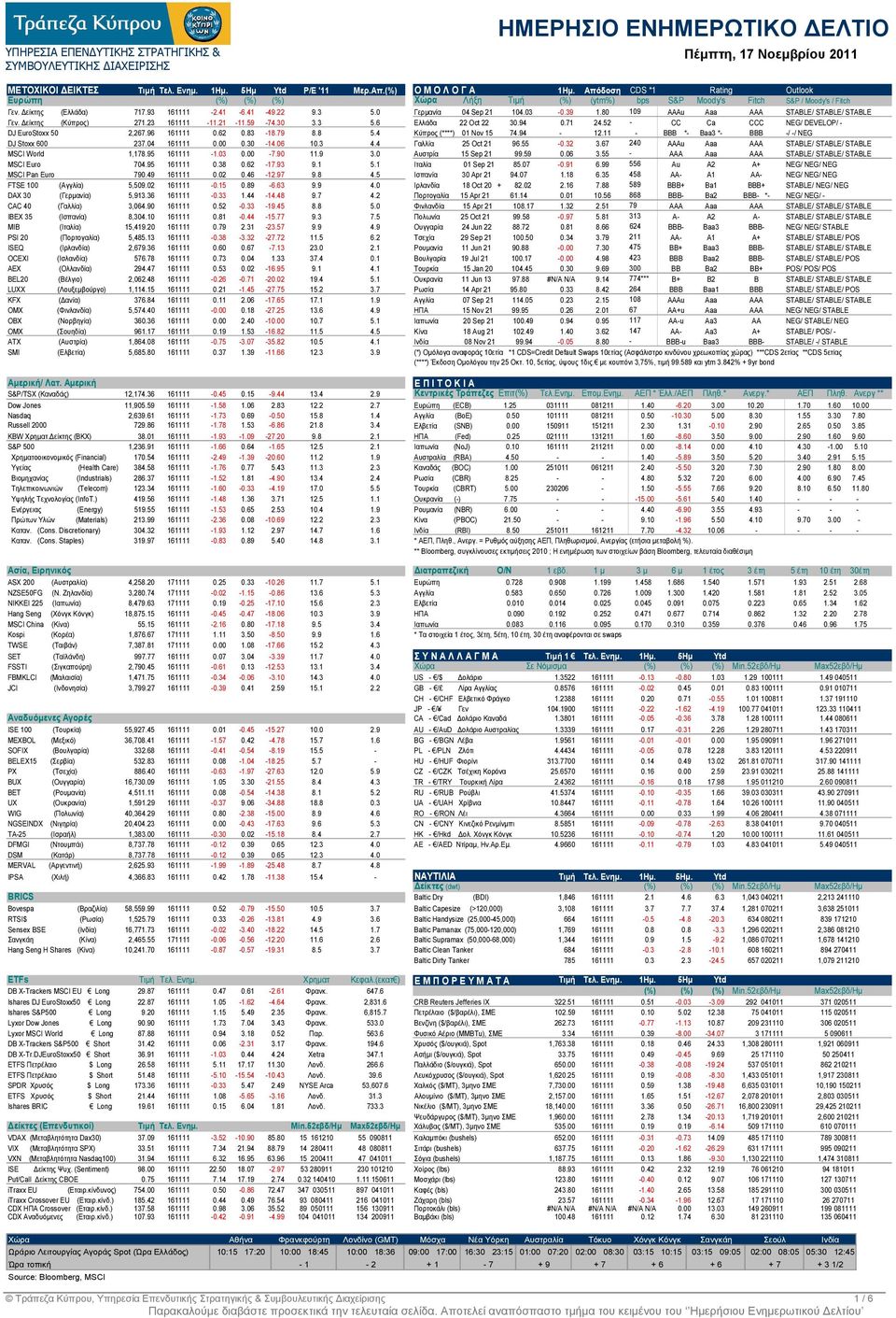 0 Γερµανία 04 Sep 21 104.03-0.39 1.80 109 AAAu Aaa AAA STABLE/ STABLE/ STABLE Γεν. είκτης (Κύπρος) 271.23 161111-11.21-11.59-74.30 3.3 5.6 Ελλάδα 22 Oct 22 30.94 0.71 24.