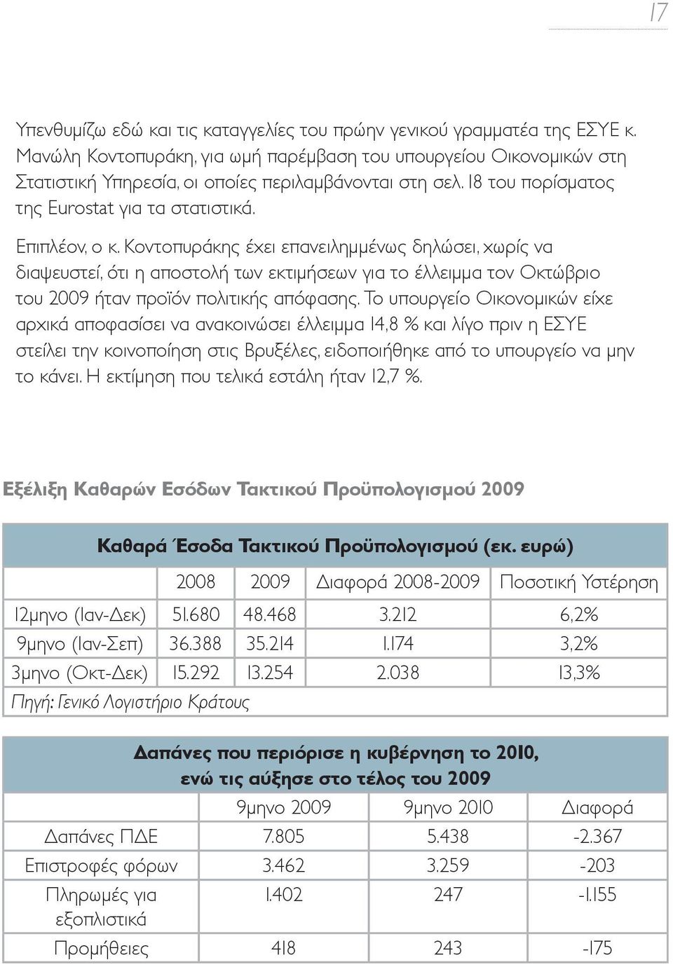 Κοντοπυράκης έχει επανειλημμένως δηλώσει, χωρίς να διαψευστεί, ότι η αποστολή των εκτιμήσεων για το έλλειμμα τον Οκτώβριο του 2009 ήταν προϊόν πολιτικής απόφασης.