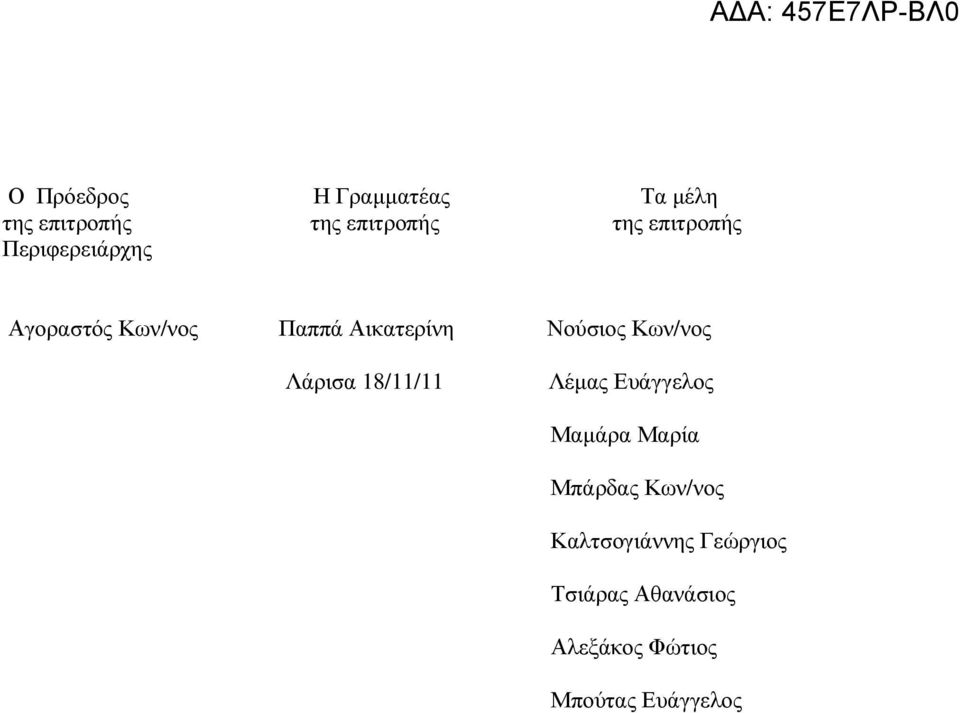 Κων/νος Λάρισα 18/11/11 Λέµας Ευάγγελος Μαµάρα Μαρία Μπάρδας Κων/νος