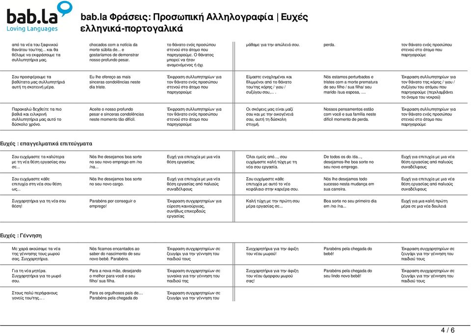 Eu lhe ofereço as mais sinceras condolências neste dia triste. τον θάνατο ενός προσώπου Είμαστε ενοχλημένοι και θλιμμένοι από το θάνατο του/της κόρης / γιου / συζύγου σου,.