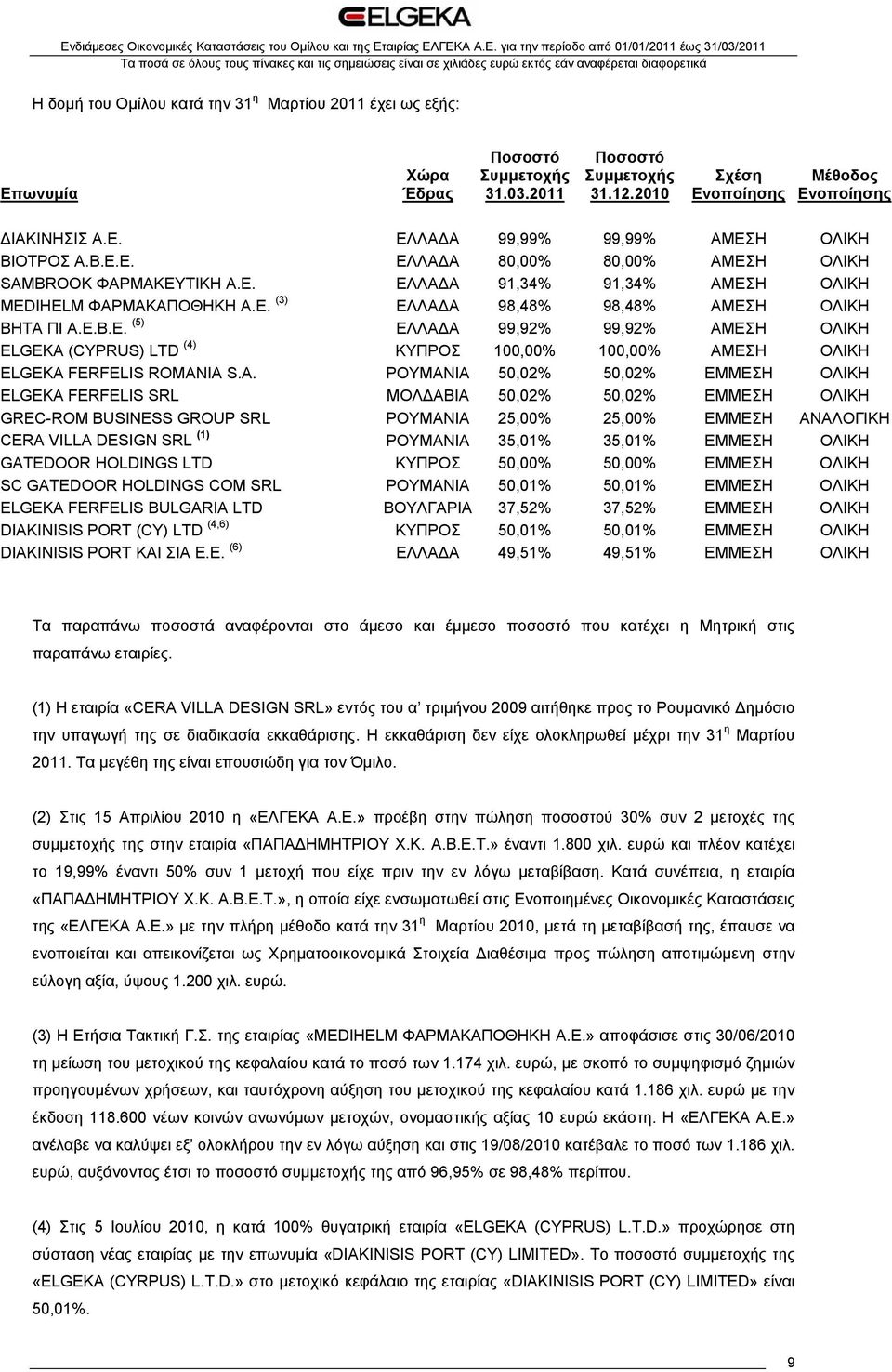 Ε.Β.Ε. (5) ΕΛΛΑΔΑ 99,92% 99,92% ΑΜΕΣΗ ΟΛΙΚΗ ELGEKA 