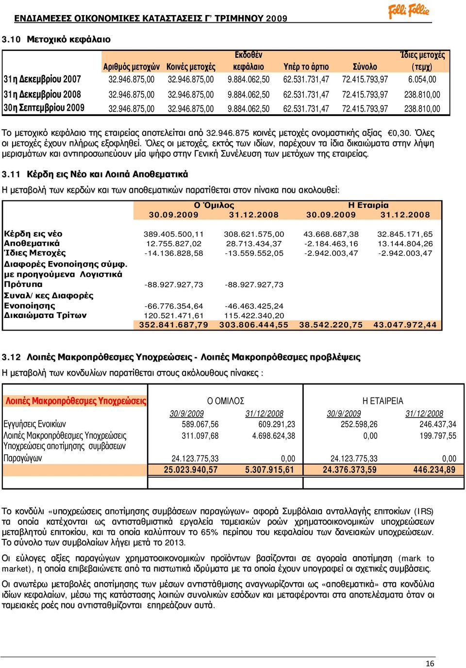 946.875 κοινές μετοχές ονομαστικής αξίας 0,30. Όλες οι μετοχές έχουν πλήρως εξοφληθεί.