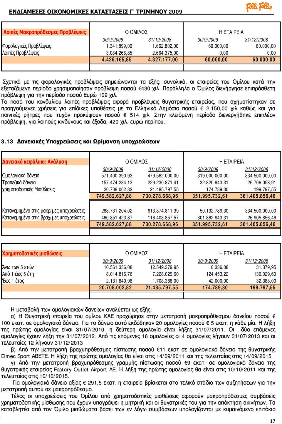 000,00 Σχετικά με τις φορολογικές προβλέψεις σημειώνονται τα εξής: συνολικά, οι εταιρείες του Ομίλου κατά την εξεταζόμενη περίοδο χρησιμοποίησαν πρόβλεψη ποσού 430 χιλ.