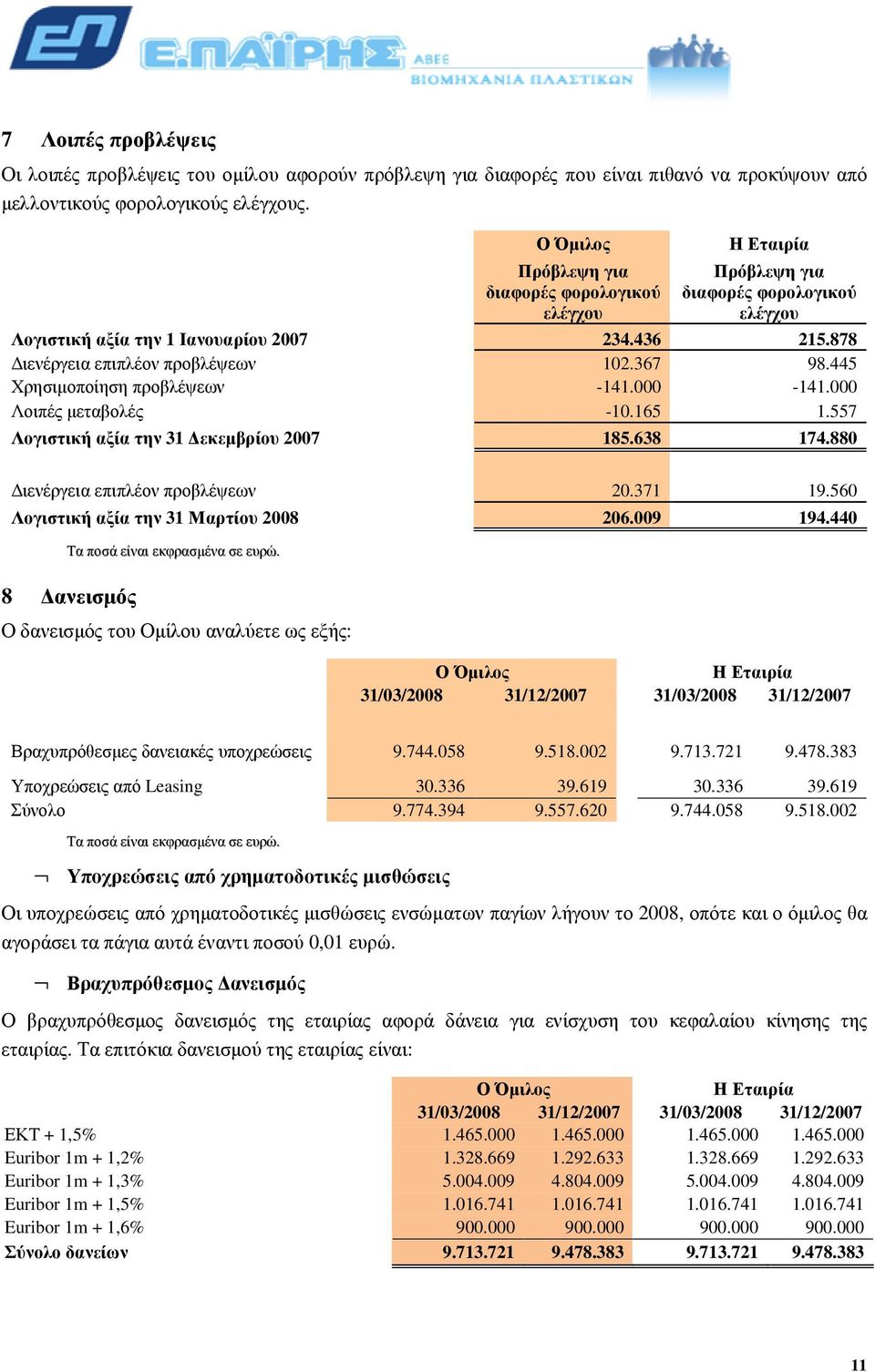 445 Χρησιµοποίηση προβλέψεων -141.000-141.000 Λοιπές µεταβολές -10.165 1.557 Λογιστική αξία την 31 εκεµβρίου 2007 185.638 174.880 ιενέργεια επιπλέον προβλέψεων 20.371 19.