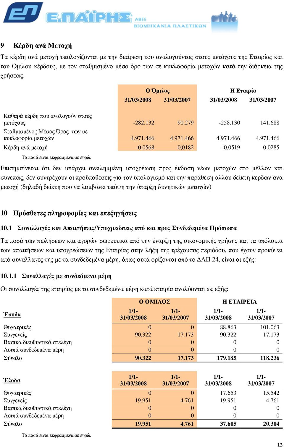 688 Σταθµισµένος Μέσος Όρος των σε κυκλοφορία µετοχών 4.971.