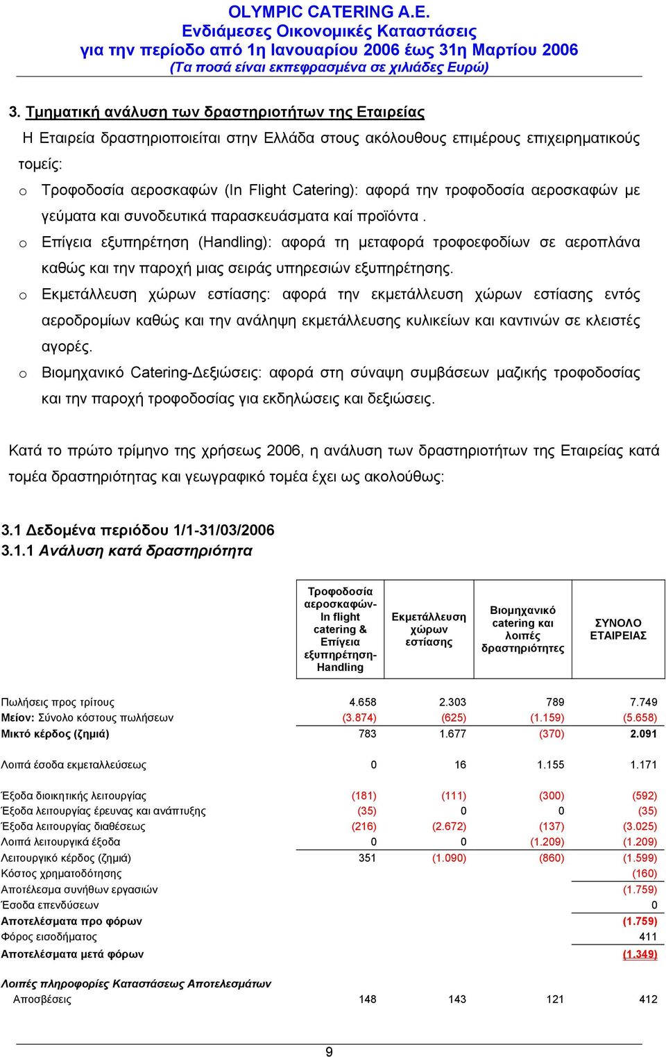 o Επίγεια εξυπηρέτηση (Handling): αφορά τη μεταφορά τροφοεφοδίων σε αεροπλάνα καθώς και την παροχή μιας σειράς υπηρεσιών εξυπηρέτησης.