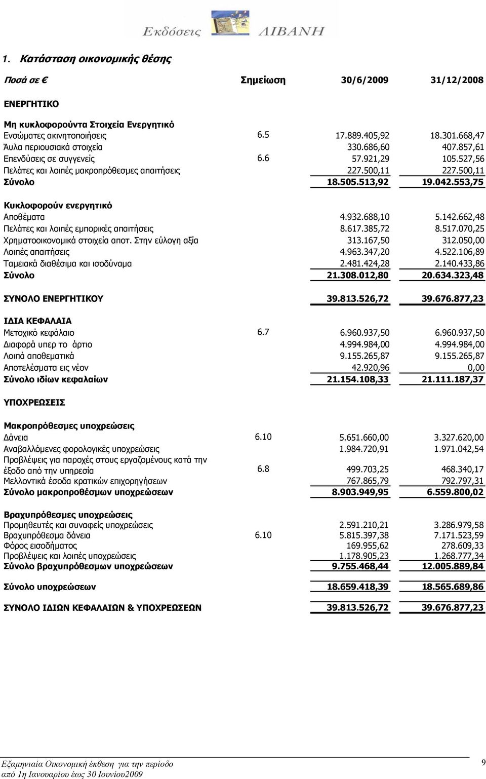 553,75 Κυκλοφορούν ενεργητικό Αποθέματα 4.932.688,10 5.142.662,48 Πελάτες και λοιπές εμπορικές απαιτήσεις 8.617.385,72 8.517.070,25 Χρηματοοικονομικά στοιχεία αποτ. Στην εύλογη αξία 313.167,50 312.