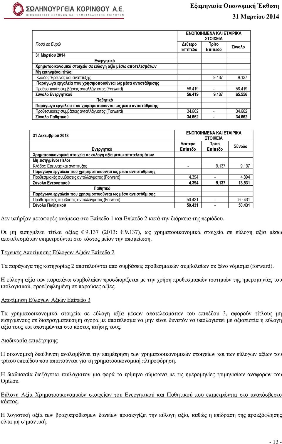 556 Παθητικό Παράγωγα εργαλεία που χρησιµοποιούνται ως µέσα αντιστάθµισης Προθεσµιακές συµβάσεις ανταλλάγµατος (Forward) 34.662-34.