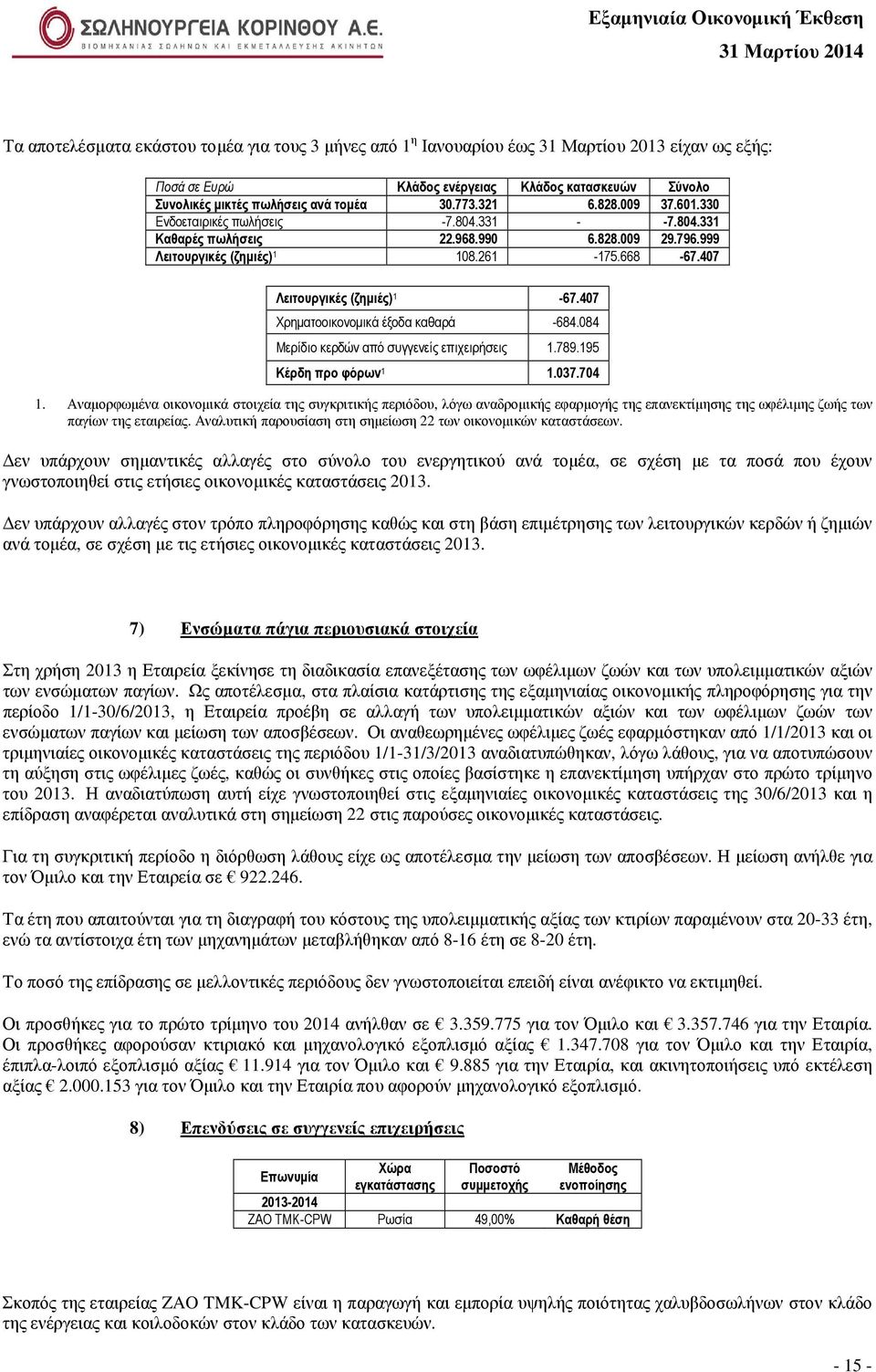 407 Χρηµατοοικονοµικά έξοδα καθαρά -684.084 Μερίδιο κερδών από συγγενείς επιχειρήσεις 1.789.195 Κέρδη προ φόρων 1 1.037.704 1.