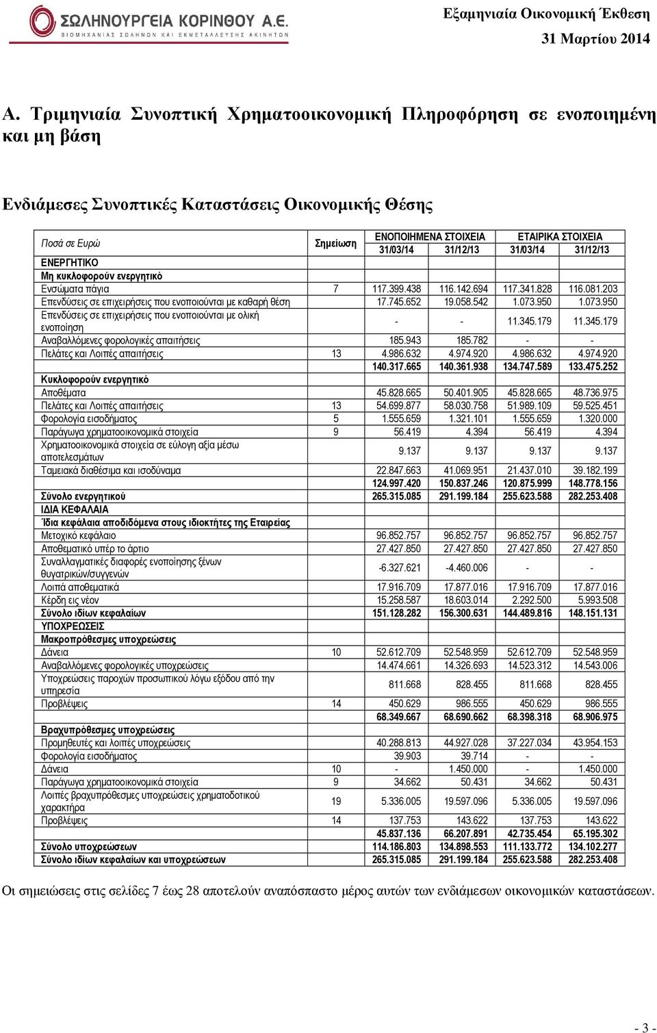 542 1.073.950 1.073.950 Επενδύσεις σε επιχειρήσεις που ενοποιούνται µε ολική ενοποίηση - - 11.345.179 11.345.179 Αναβαλλόµενες φορολογικές απαιτήσεις 185.943 185.