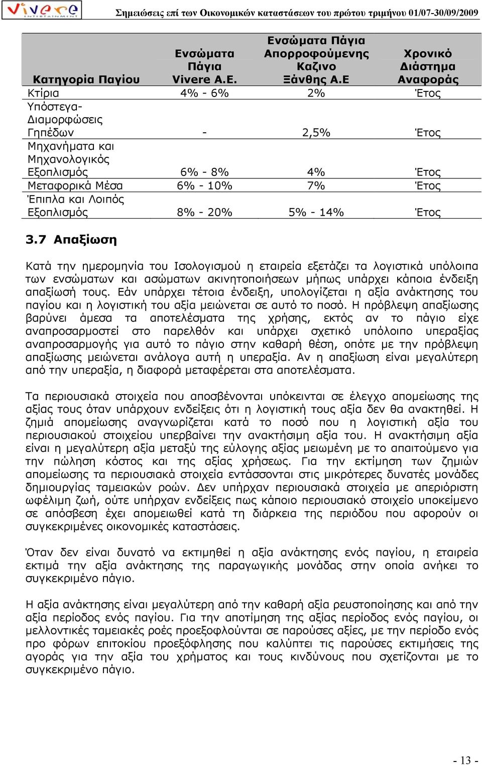 Έπιπλα και Λοιπός Εξοπλισµός 8% - 20% 5% - 14% Έτος 3.