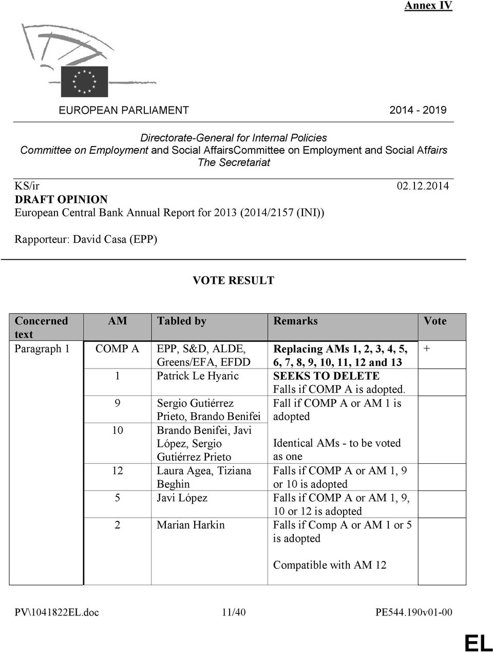 Replacing AMs 1, 2, 3, 4, 5, + Greens/EFA, EFDD 6, 7, 8, 9, 10, 11, 12 and 13 1 Patrick Le Hyaric SEEKS TO DETE Falls if COMP A is adopted.