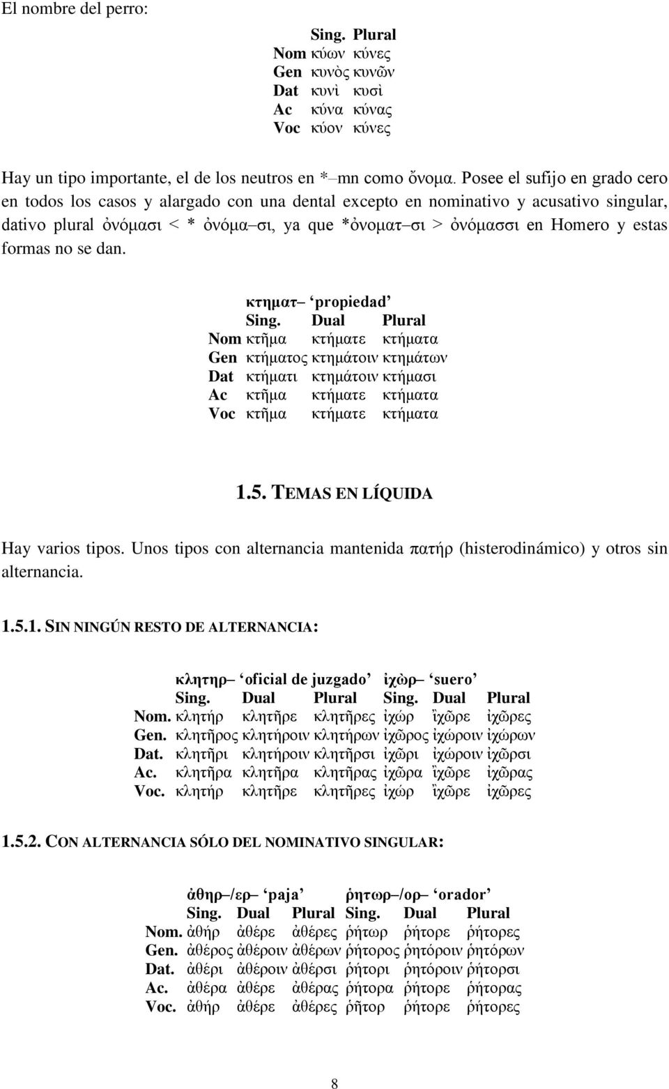 estas formas no se dan. κτηματ propiedad Sing. Dual Plural Nom κτῆμα κτήματε κτήματα Gen κτήματος κτημάτοιν κτημάτων Dat κτήματι κτημάτοιν κτήμασι Ac κτῆμα κτήματε κτήματα Voc κτῆμα κτήματε κτήματα 1.