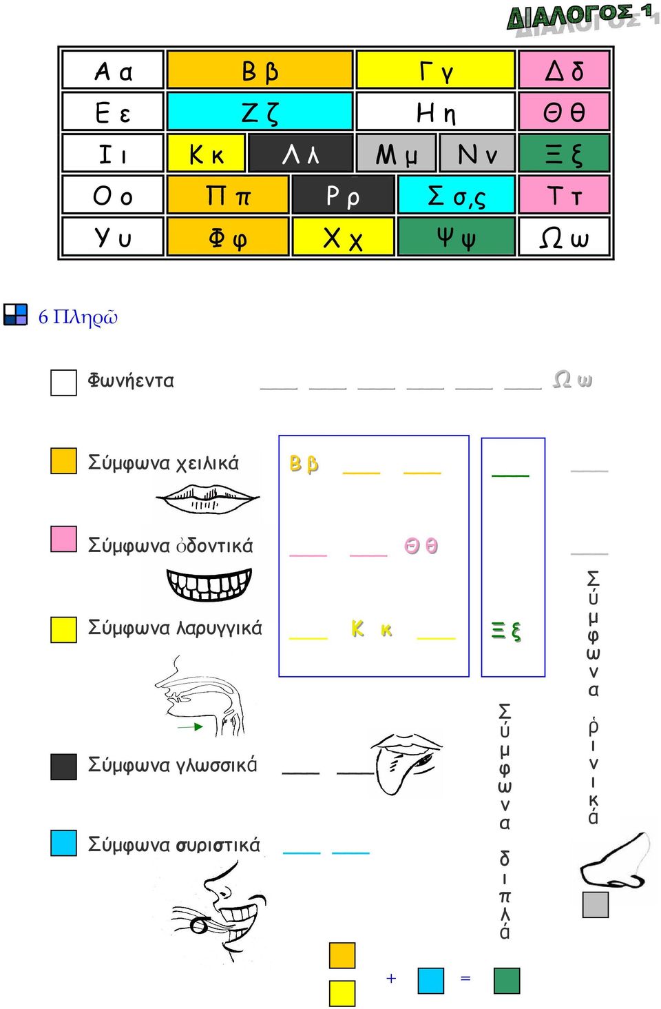 β Σύµφωνα ὀδοντικά Θ θ Σύµφωνα λαρυγγικά Σύµφωνα γλωσσικά Σύµφωνα