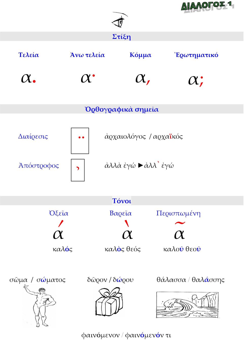 αρχαϊκός ἀλλὰ ἐγώ ἀλλ ἐγώ Τόνοι Ὀξεῖα Βαρεῖα Περισπωμένη ` α α α