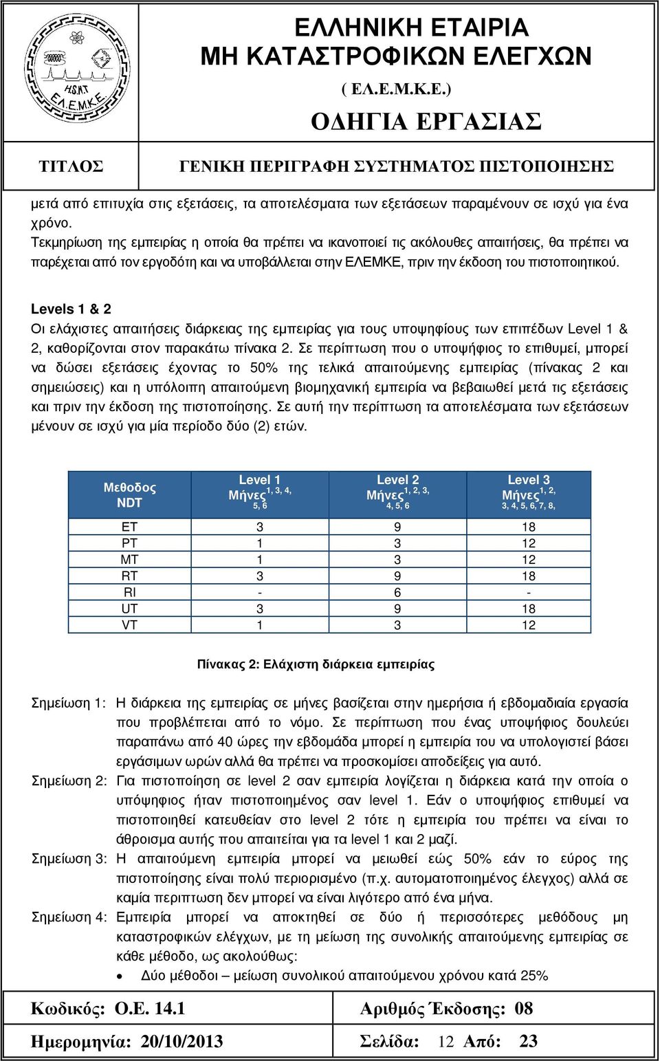 Levels 1 & 2 Οι ελάχιστες απαιτήσεις διάρκειας της εµπειρίας για τους υποψηφίους των επιπέδων Level 1 & 2, καθορίζονται στον παρακάτω πίνακα 2.