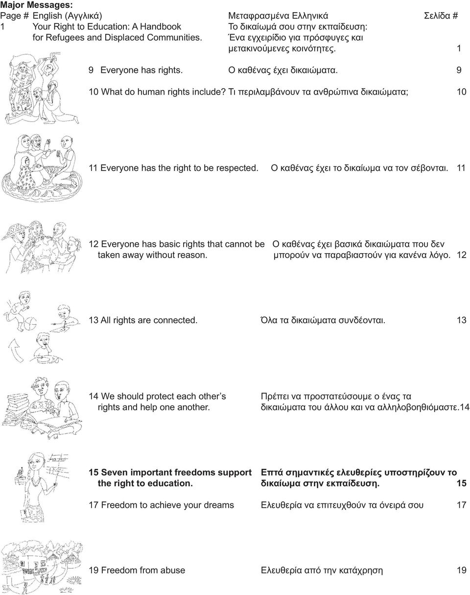 Τι περιλαμβάνουν τα ανθρώπινα δικαιώματα; 10 11 Everyone has the right to be respected. Ο καθένας έχει το δικαίωμα να τον σέβονται.