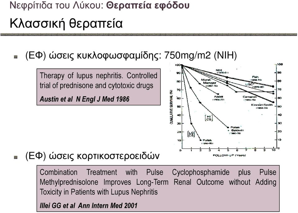 Controlled trial of prednisone and cytotoxic drugs Austin et al N Engl J Med 1986 (ΕΦ) ώσεις κορτικοστεροειδών