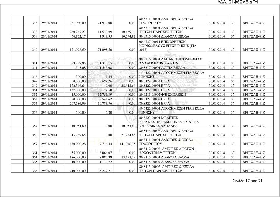 098,50 0,00 00.6737.00014 ΕΠΙΧΟΡΗΓΗΣΗ ΚΟΙΝΩΦΕΛΟΥΣ ΕΠΙΧΕΙΡΗΣΗΣ (ΓΙΑ 2013) 30/01/2014 37 ΒΙΨΓΩΛΞ-41Ζ 341 29/01/2014 99.228,95 1.332,15 0,00 80.8316.