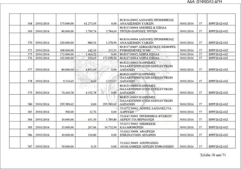 00004 ΔΑΠΑΝΕΣ ΠΡΟΜΗΘΕΙΑΣ ΑΝΑΛΩΣΙΜΩΝ ΥΛΙΚΩΝ 30/01/2014 37 ΒΙΨΓΩΛΞ-41Ζ 373 29/01/2014 108.000,00 142,16 131,21 80.8117.