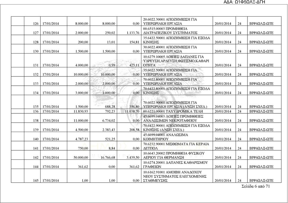 30001 ΑΠΟΖΗΜΙΩΣΗ ΓΙΑ ΥΠΕΡΩΡΙΑΚΗ ΕΡΓΑΣΙΑ 20/01/2014 24 ΒΙΨ6ΩΛΞ-ΩΤΕ 00.6515.00003 ΠΡΟΜΗΘΕΙΑ ΔΙΑΤΡΑΠΕΖΙΚΟΥ ΣΥΣΤΗΜΑΤΟΣ 20/01/2014 24 ΒΙΨ6ΩΛΞ-ΩΤΕ 35.6422.