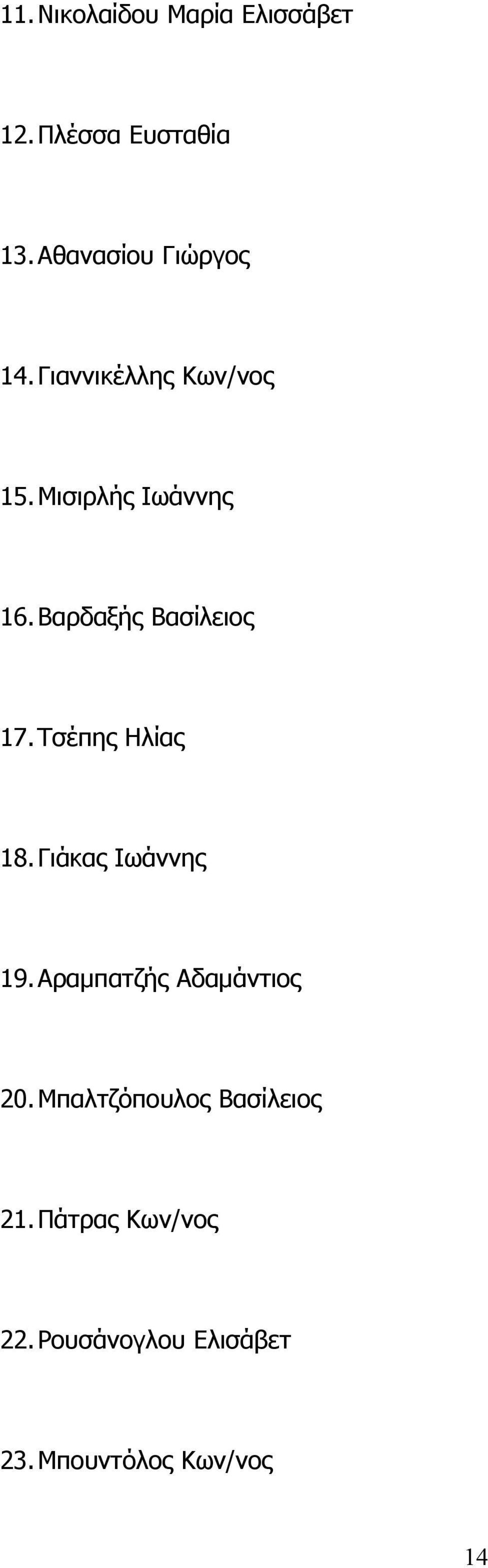 Τσέπης Ηλίας 18. Γιάκας Ιωάννης 19. Αραμπατζής Αδαμάντιος 20.