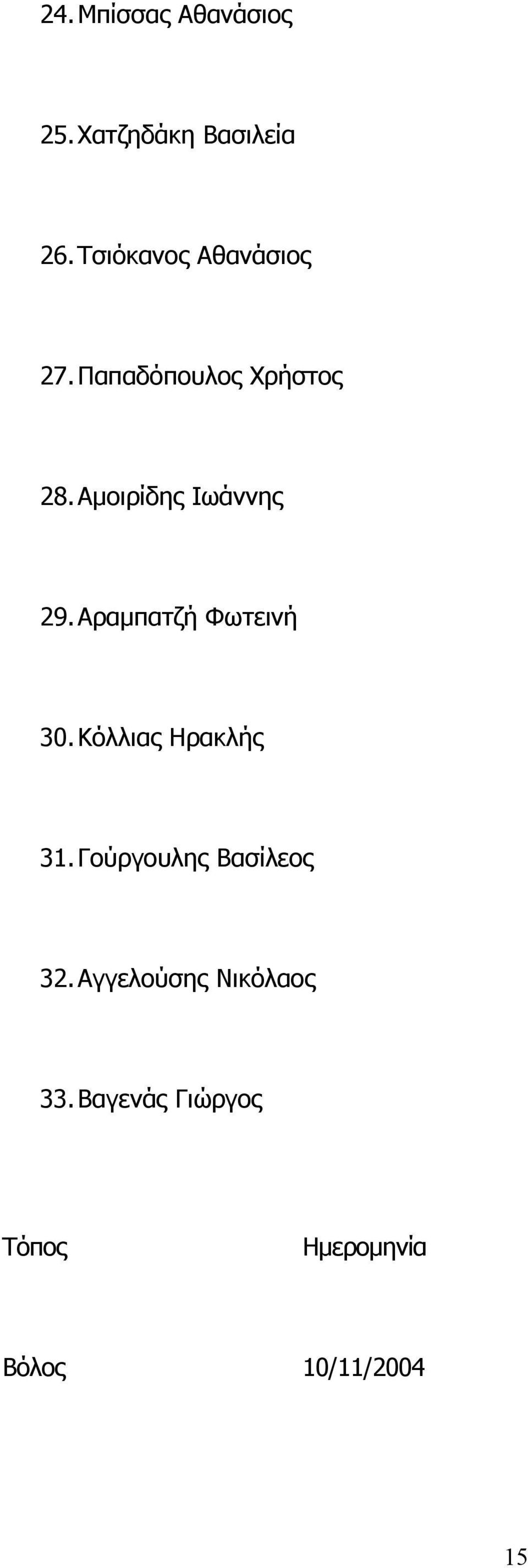 Αμοιρίδης Ιωάννης 29. Αραμπατζή Φωτεινή 30. Κόλλιας Ηρακλής 31.